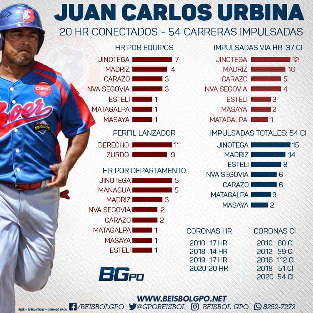 Juan Carlos Urbina